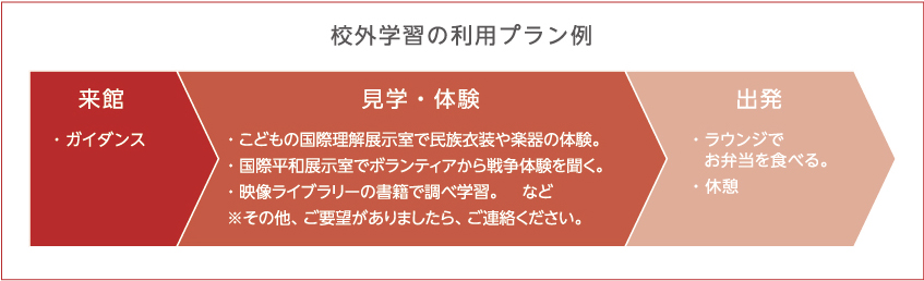 校外学習