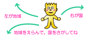 図の説明